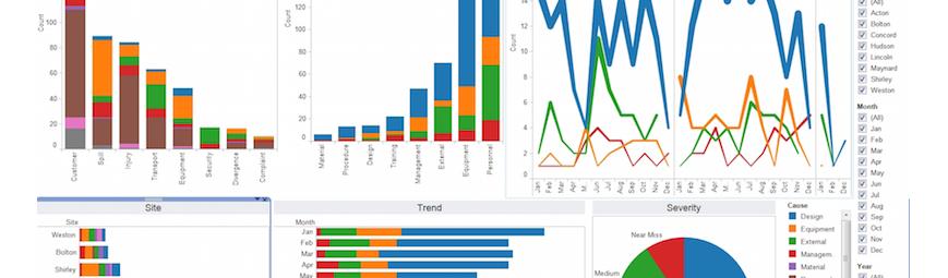 BI graph and chart examples