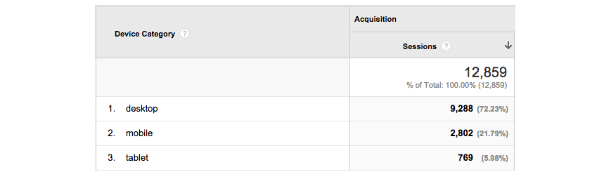 Mobile Development Google Analytics