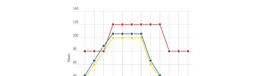 Cost comparison of internal development vs. outsourcing