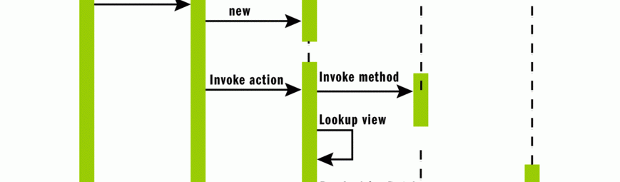 asp.net mvc lifecycle