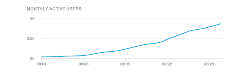 Mobile App Maintenance Costs